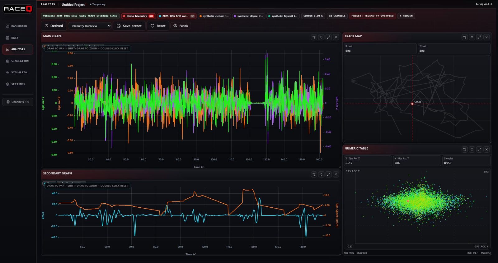 RaceQ Control Center dashboard screenshot