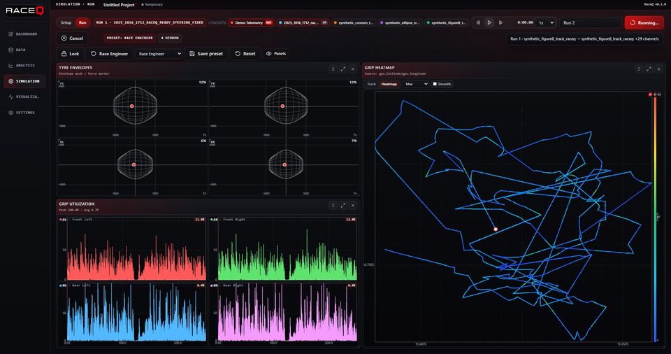 RaceQ Simulation view: tyre force envelopes, a grip heatmap and per corner grip utilization