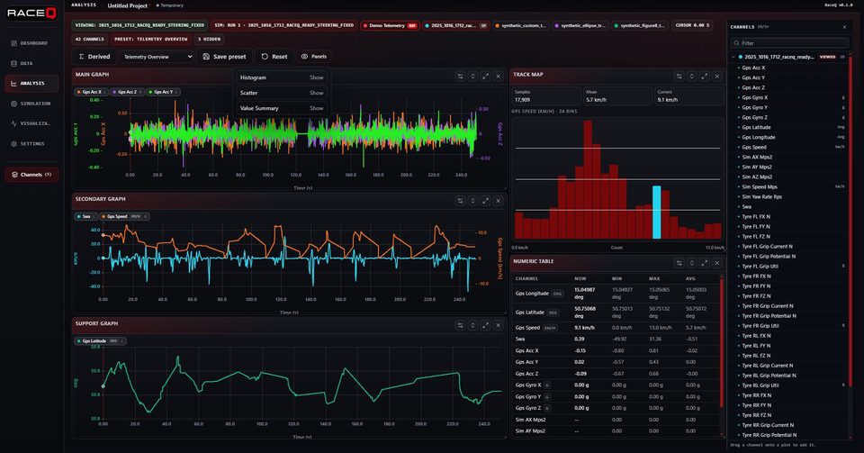 RaceQ channel browser: the full channel list open beside a distribution plot and a statistics table