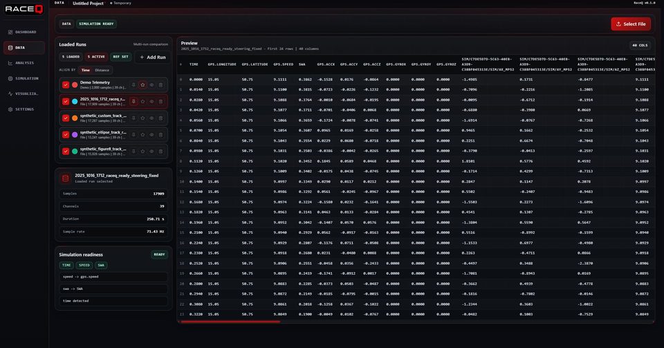 RaceQ Data view: multiple runs loaded for comparison beside a raw session preview table